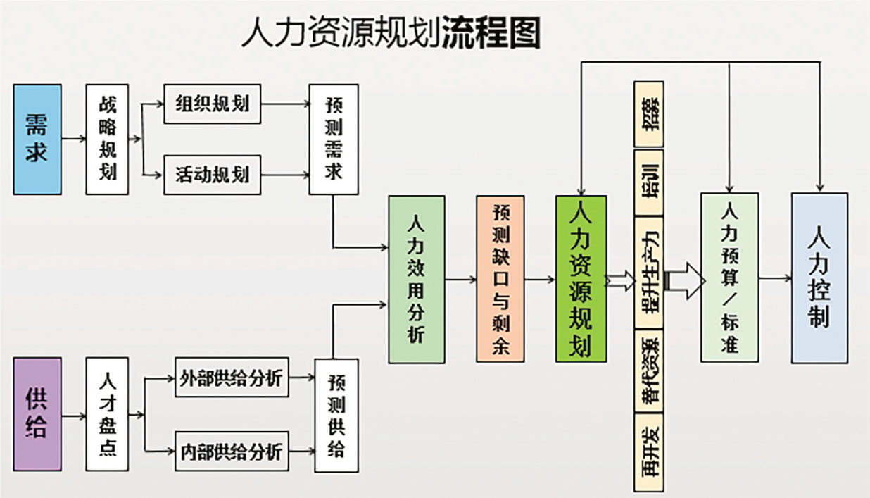 人力资源SWOT_人力咨询资源_北京人力劳动资源派遣公司